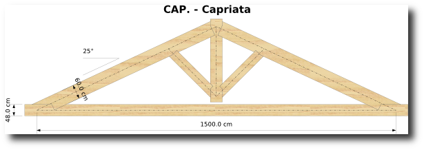 Dimensioni capriata in legno